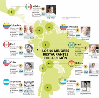 restaurantes1002-1000
