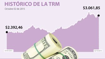 dolar