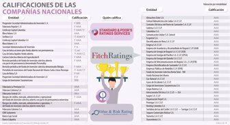 invertir1005-1000