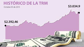 dolar ok