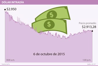 dolar1007-1000