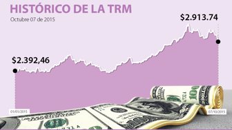 dolar miercoles