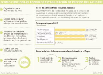 azucar1009-1000