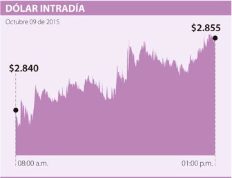 dolar1010-1000