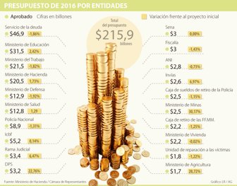 presupuesto1015-1000