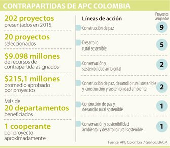 proyectos1016-1000
