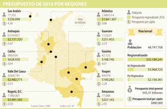 presupuesto1016-1000