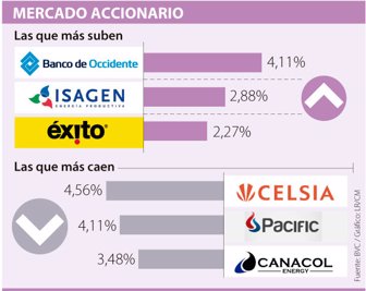 acciones1017-1000