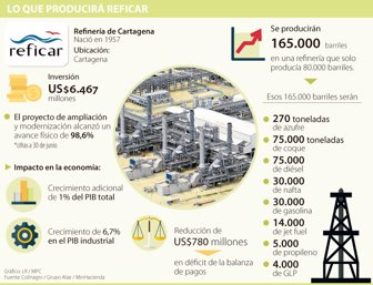 reficar1019-1000
