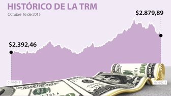 DÓLAR-WEB-DEF