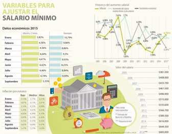 salario1021-1000