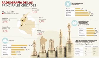 ciudades1021-1000