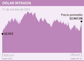 dolar1022-1000