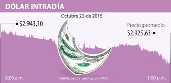 dolar1023-1000