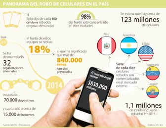 celulares1023-1000