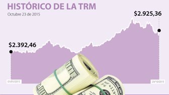 DÓLAR-WEB-DEF