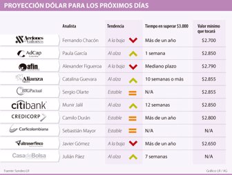 dolar1026-1000