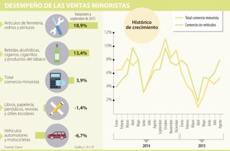 ventasmin1027-1000