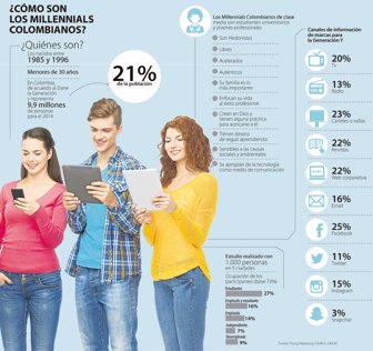 millennialscol