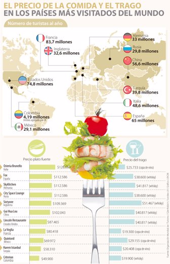 comida1028-1000