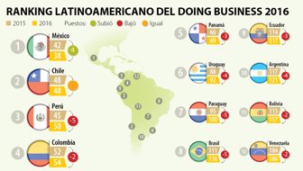 Doing-Bussines-WEB (1)