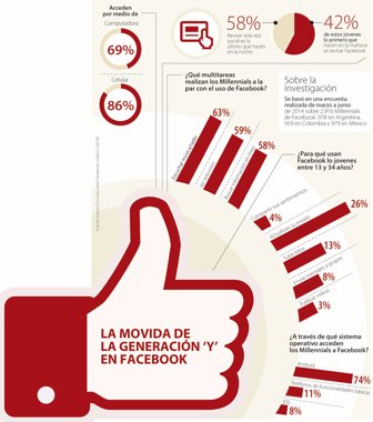 generaciony