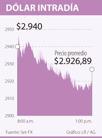 dolar1029-1000
