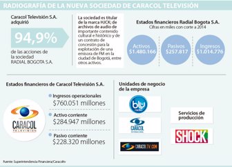 CARACOL-TVPAG