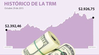 dólar jueves