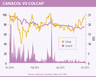 colcap1031-1000