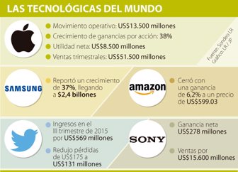 tecnologias1031-1000