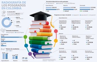posgrados1103-100