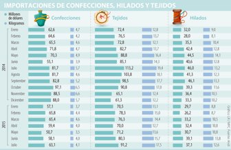 importaciones1104-100
