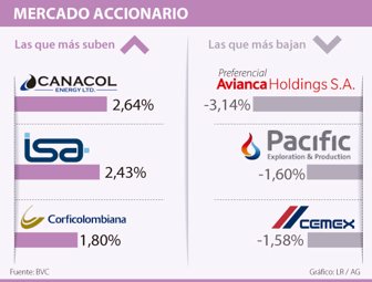 acciones1105-1000