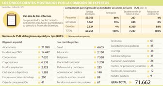 entidades1106-1000