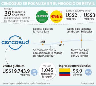 cencosud1106-1000