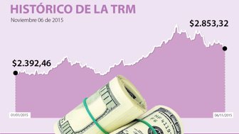DÓLAR-WEB-06-nov-2015