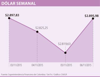 dolar1107-1000