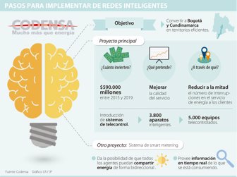 redes1107-100