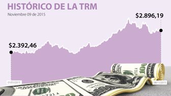 DÓLAR-WEB-DEF