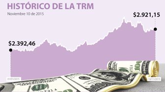 DÓLAR-WEB-DEF martes