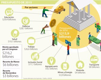 presupuesto1111-1000