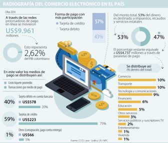 emp_comercio-electronico_pg