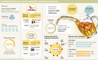 cervecero1112-1000