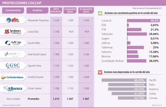 colcap1112-1000
