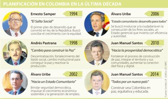presidentes1117-1000