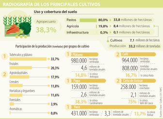 cultivos117-1000