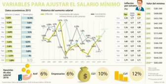 salario1117-1000