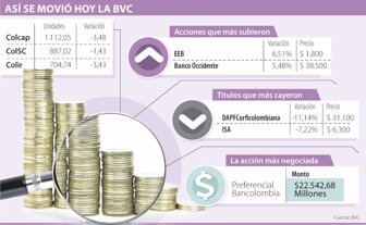 BVC