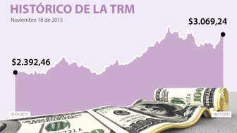 DÓLAR-WEB-DEF